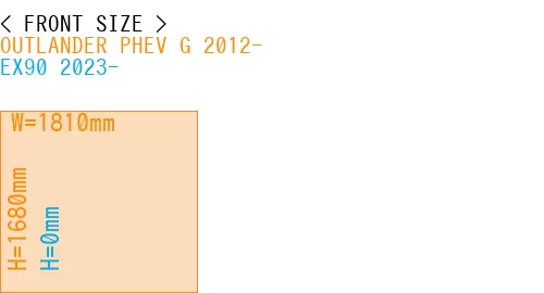 #OUTLANDER PHEV G 2012- + EX90 2023-